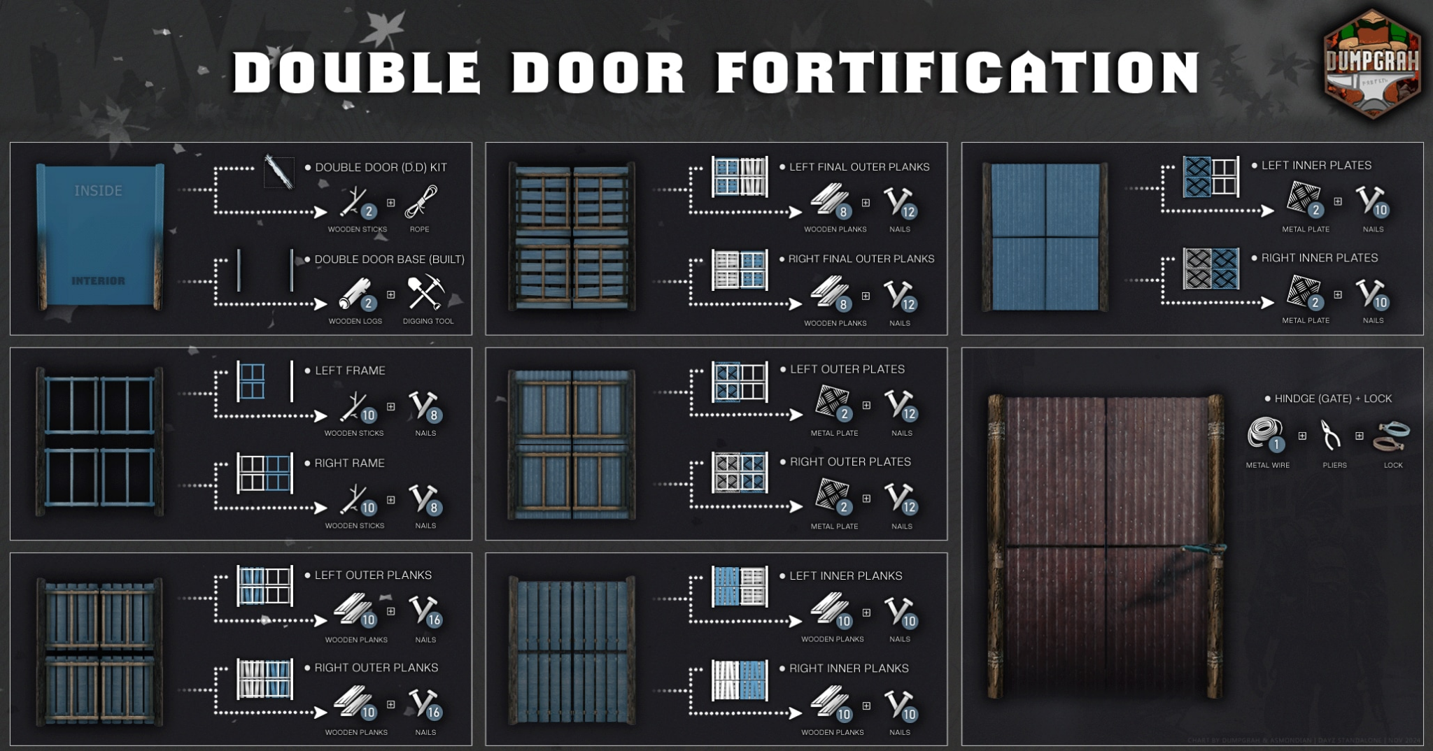 Double Door Fortification infographic
