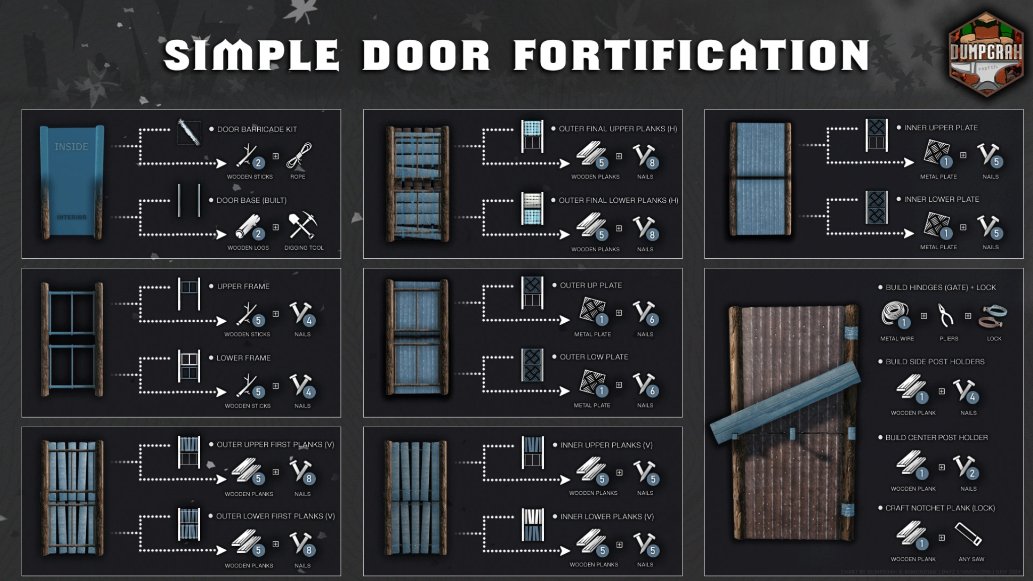 Simple Door Fortification infographic