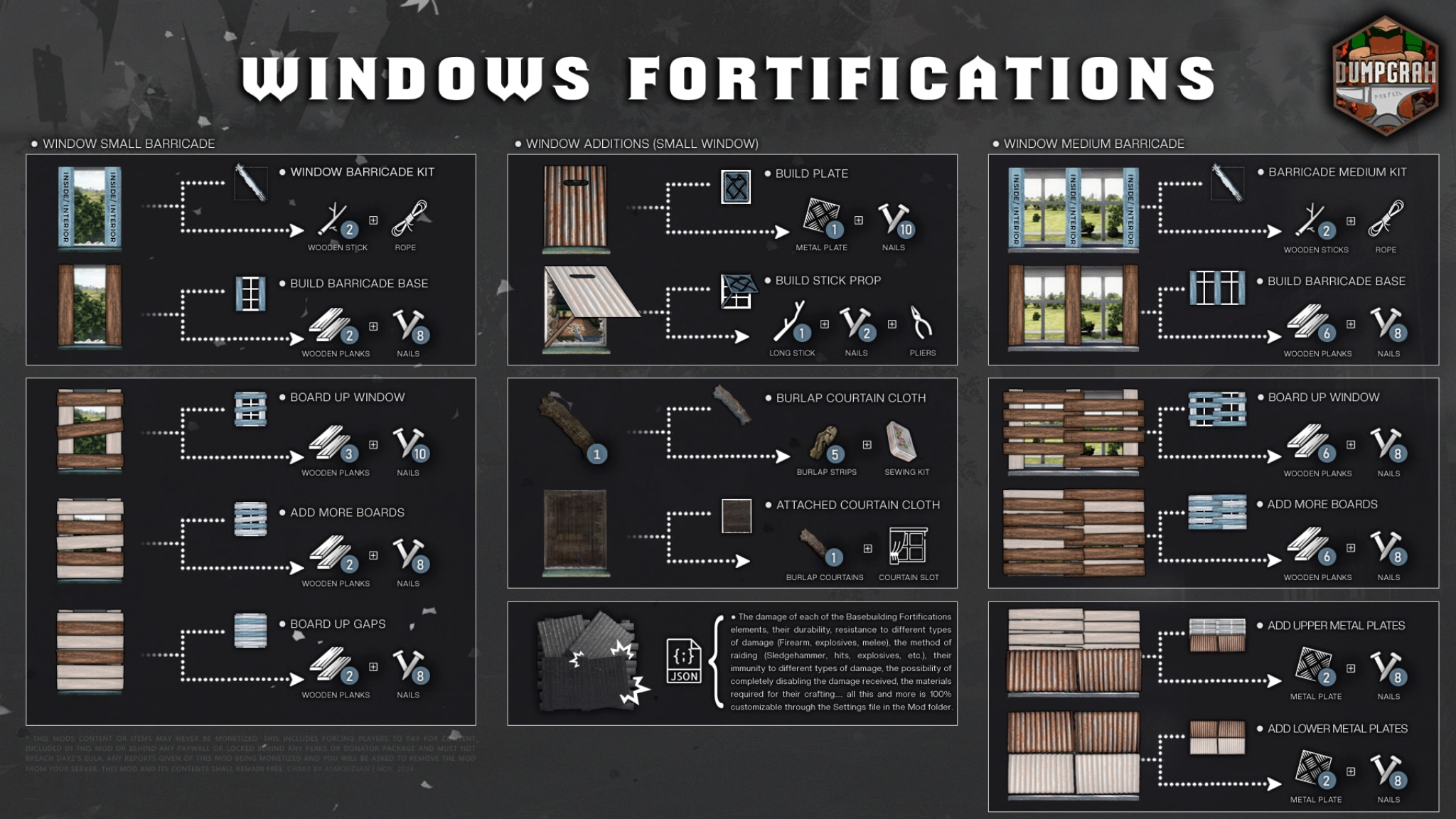 Windows Fortifications infographic